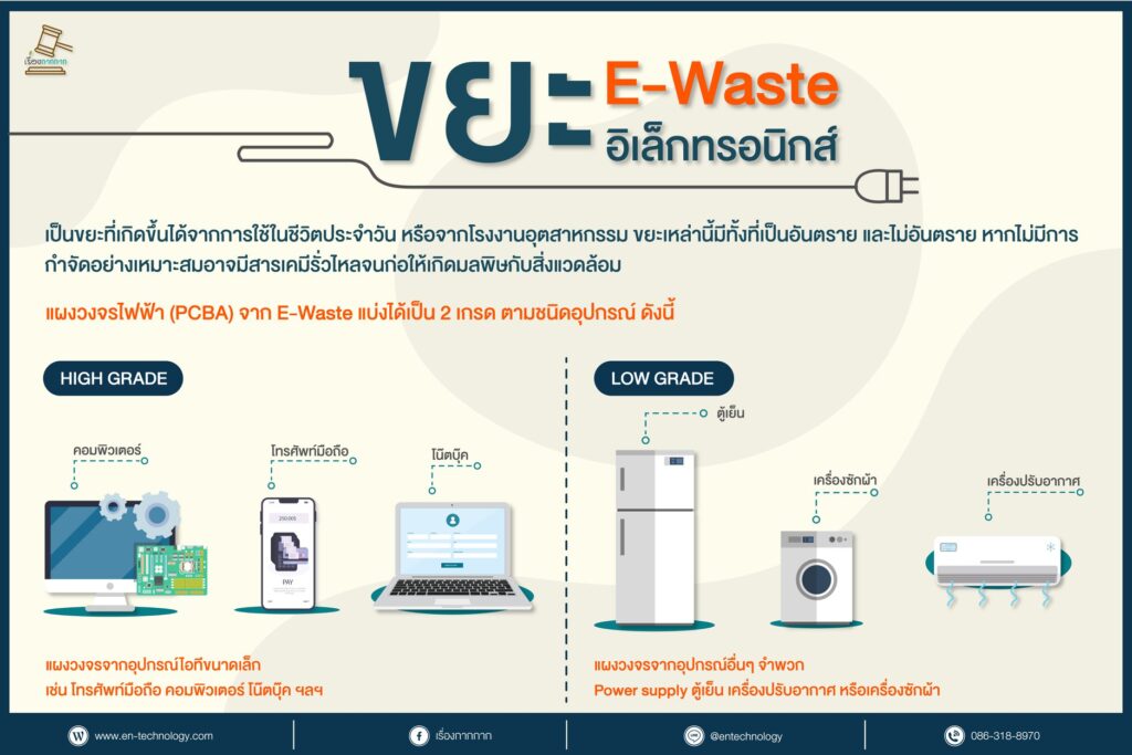 e Waste