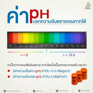 PH