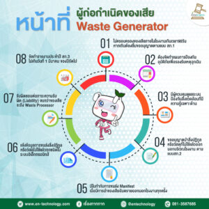 ผู้ก่อกำเนิดของเสีย(Waste Generator)