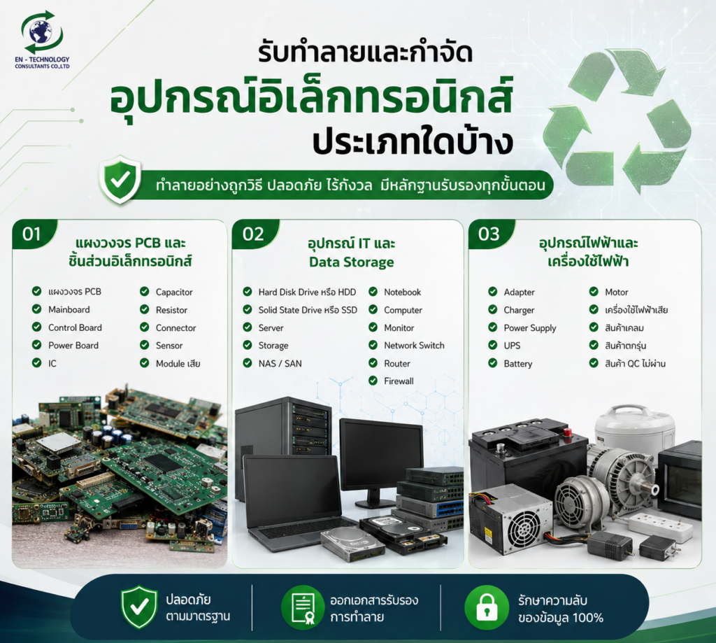 แผงวงจร PCB