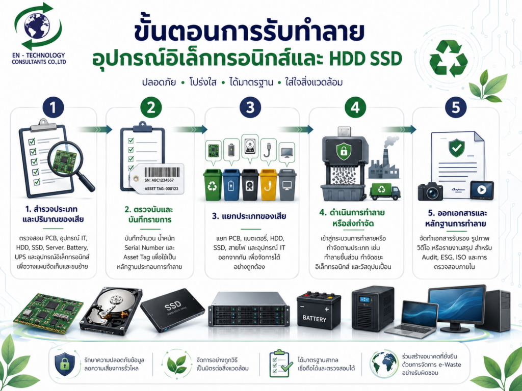 แผงวงจร PCB