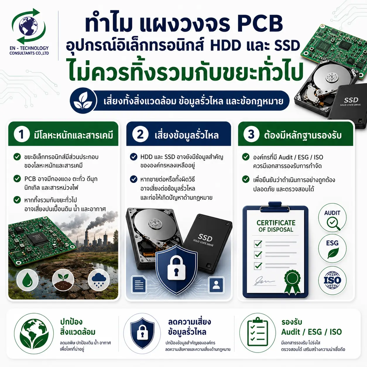 แผงวงจร PCB